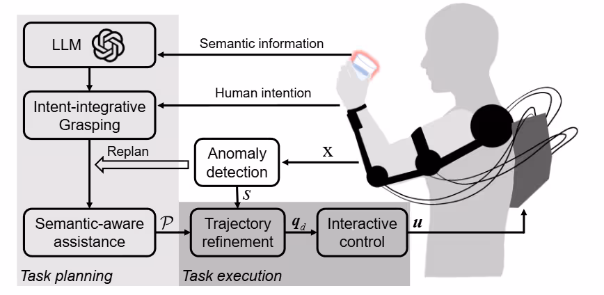 chen2026semantic.avif